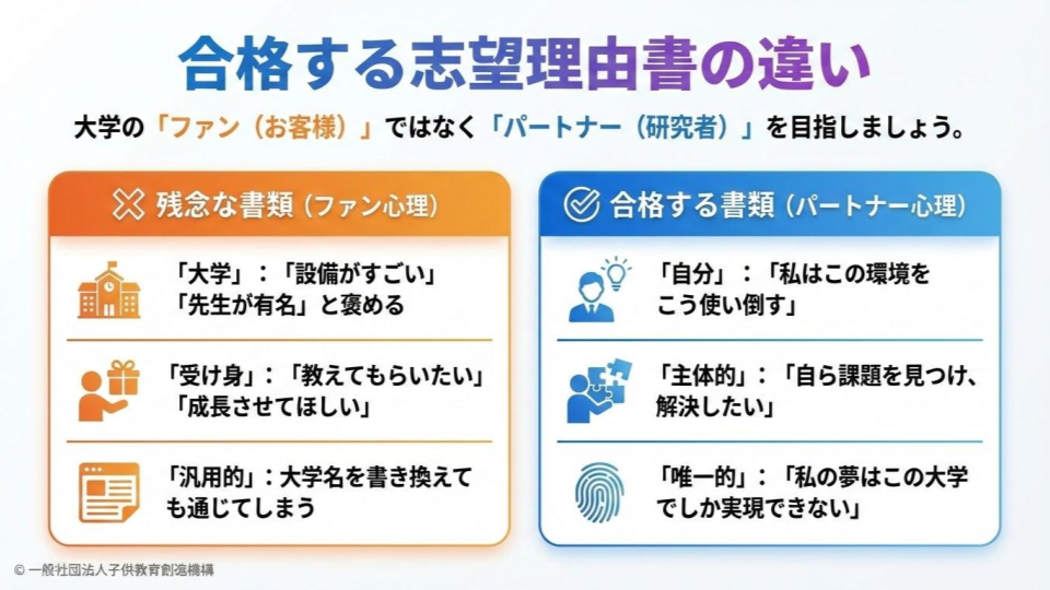 合格する志望理由書とは？